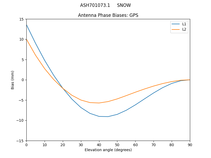 ASH701073.1_____SNOW.GPS.MEAN.png