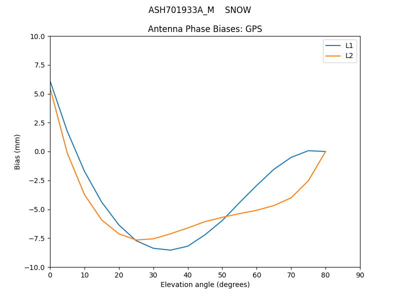 ASH701933A_M____SNOW.GPS.MEAN.png