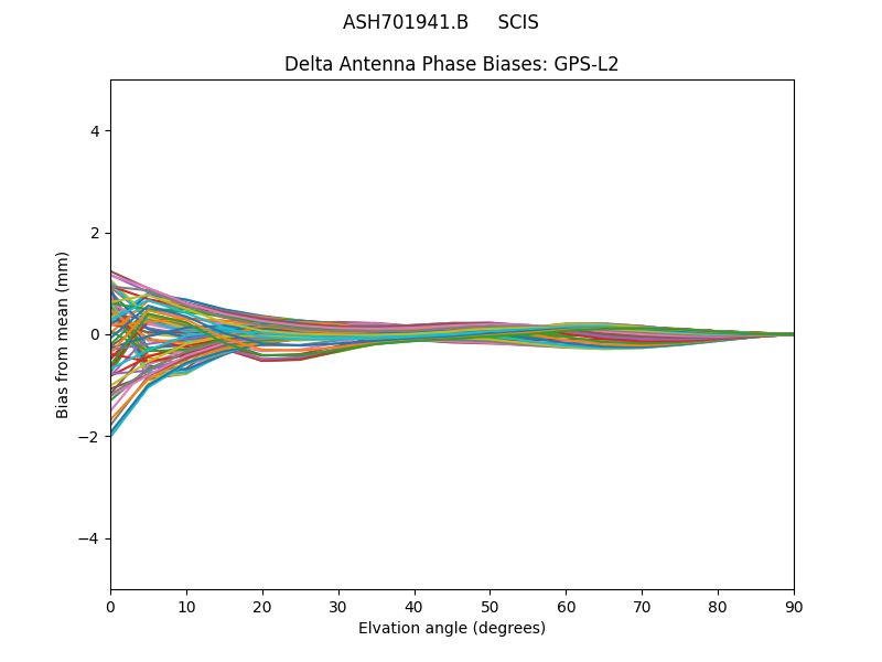 GPS-L2