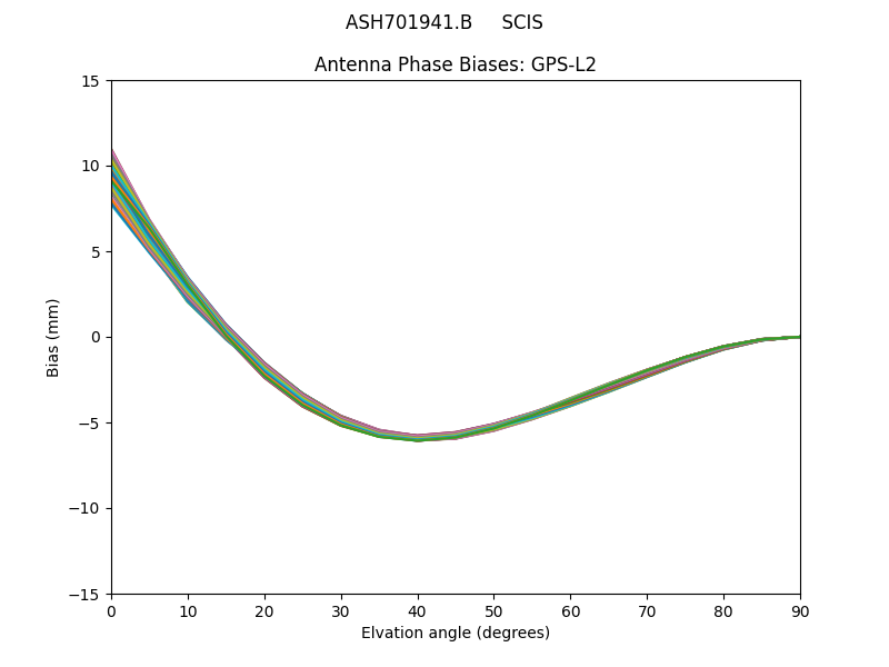 GPS-L2