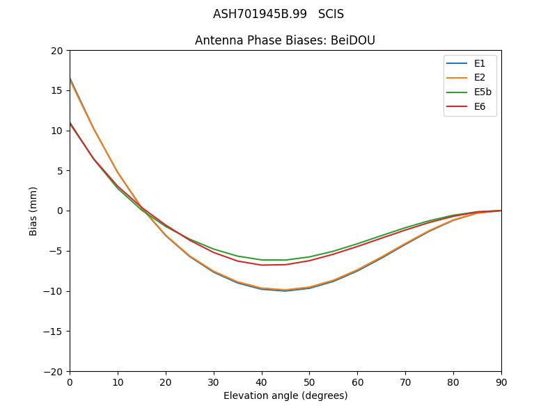 ASH701945B.99___SCIS.BeiDOU.MEAN.png