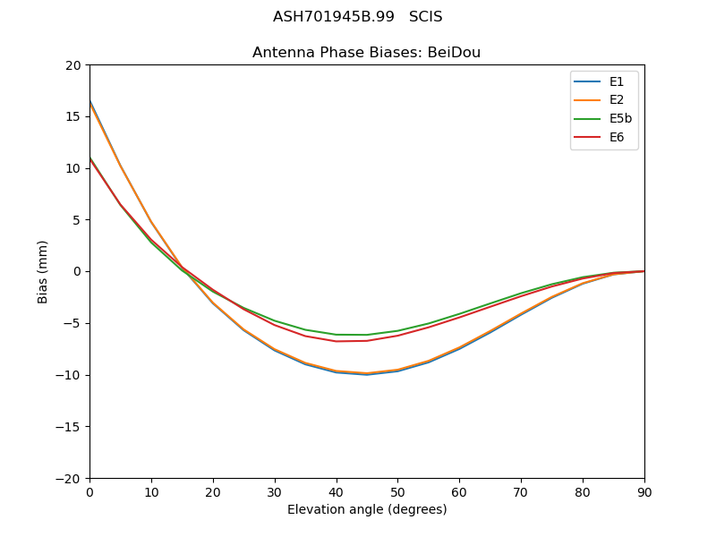 ASH701945B.99___SCIS.BeiDou.MEAN.png