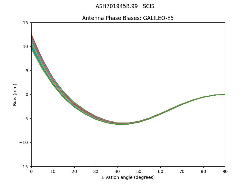 GALILEO-E5