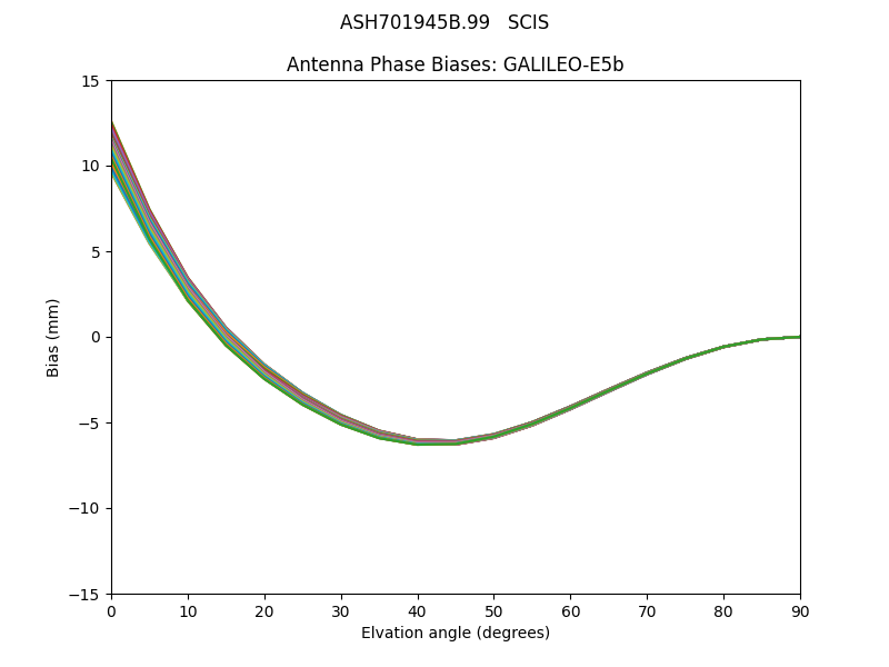 GALILEO-E5b