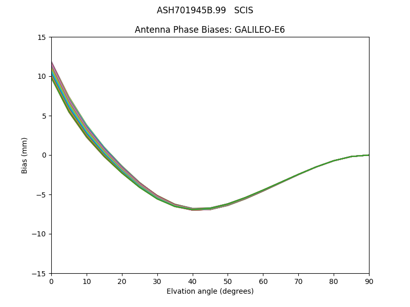 GALILEO-E6