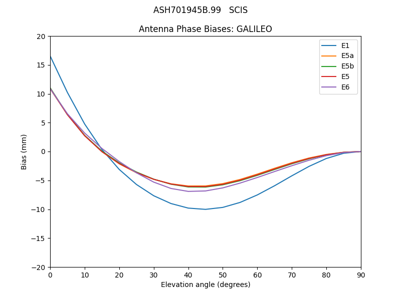 ASH701945B.99___SCIS.GALILEO.MEAN.png