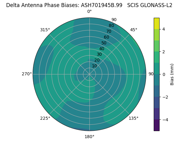 Radial GLONASS-L2