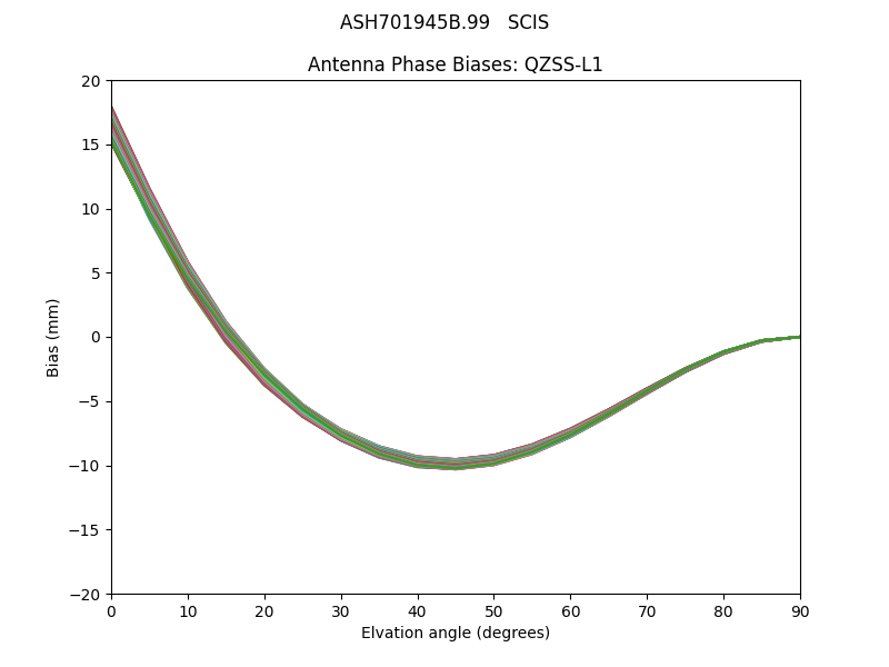 QZSS-L1