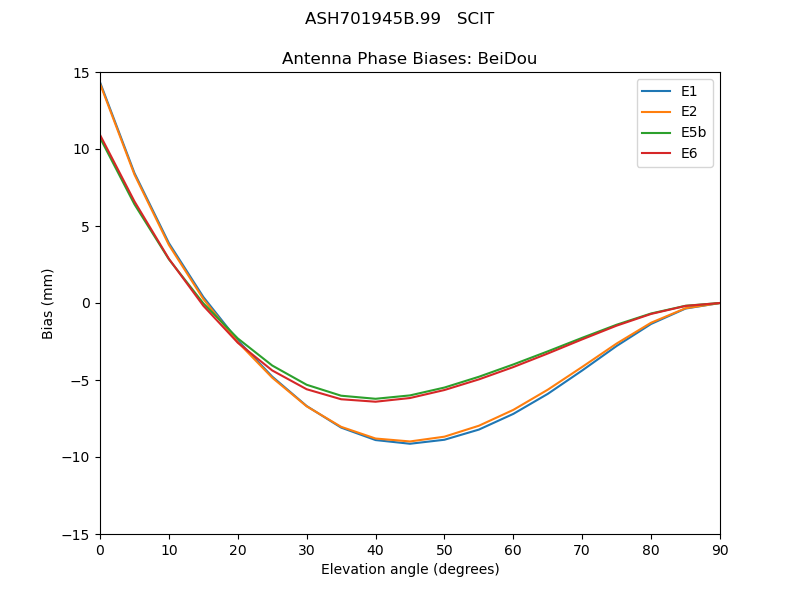 ASH701945B.99___SCIT.BeiDou.MEAN.png