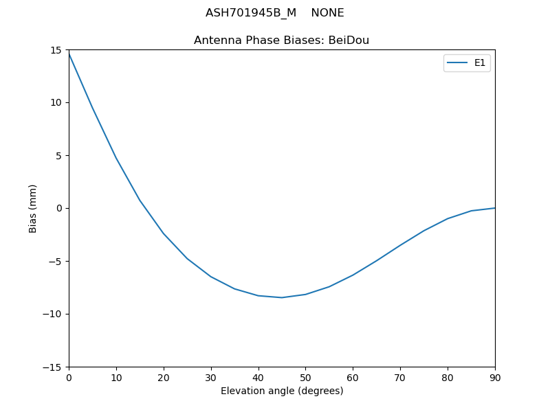 ASH701945B_M____NONE.BeiDou.MEAN.png