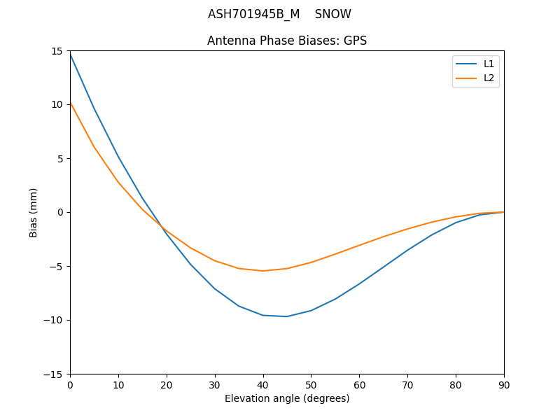 ASH701945B_M____SNOW.GPS.MEAN.png