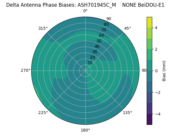 Radial BeiDOU-E1