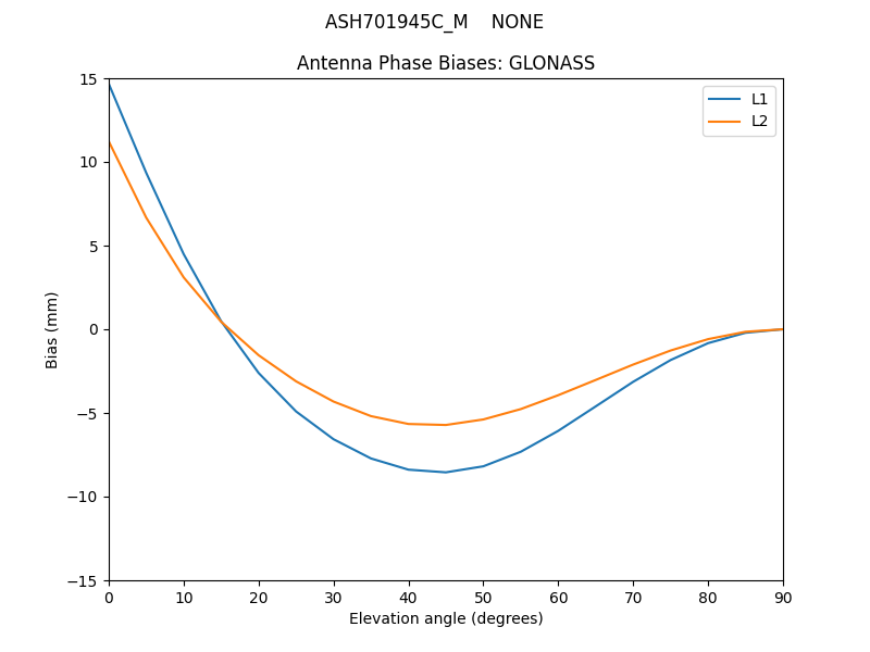 ASH701945C_M____NONE.GLONASS.MEAN.png