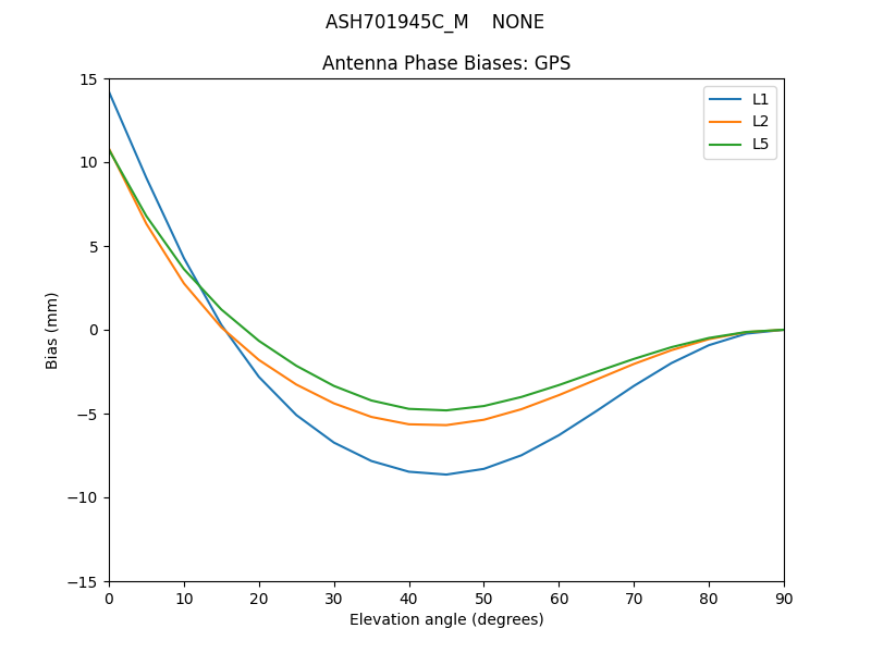 ASH701945C_M____NONE.GPS.MEAN.png