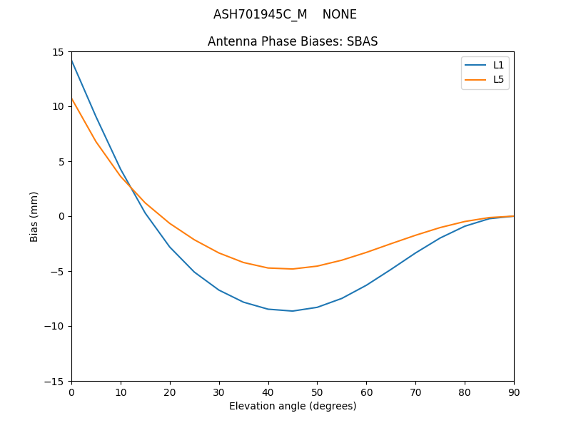 ASH701945C_M____NONE.SBAS.MEAN.png