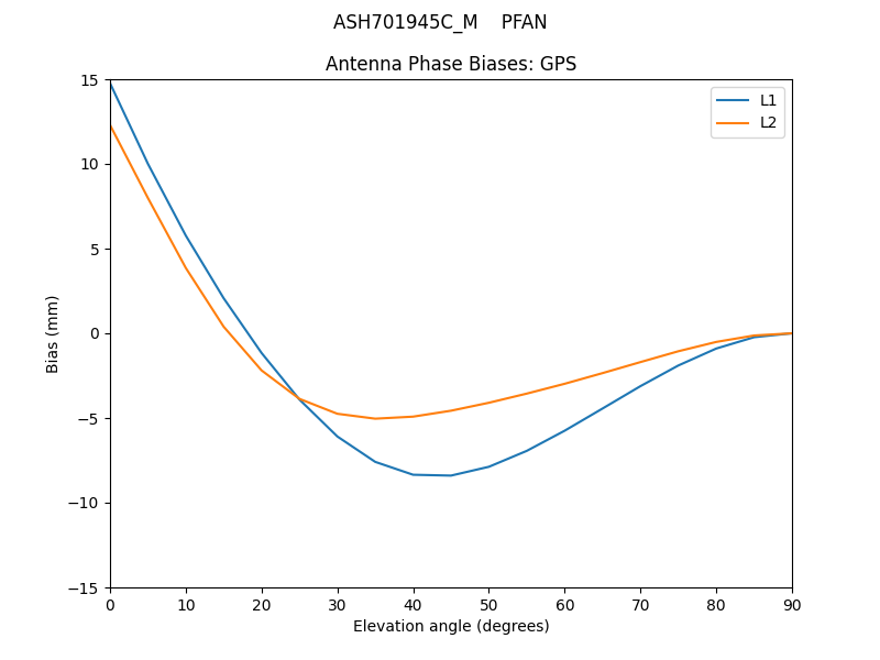 ASH701945C_M____PFAN.GPS.MEAN.png