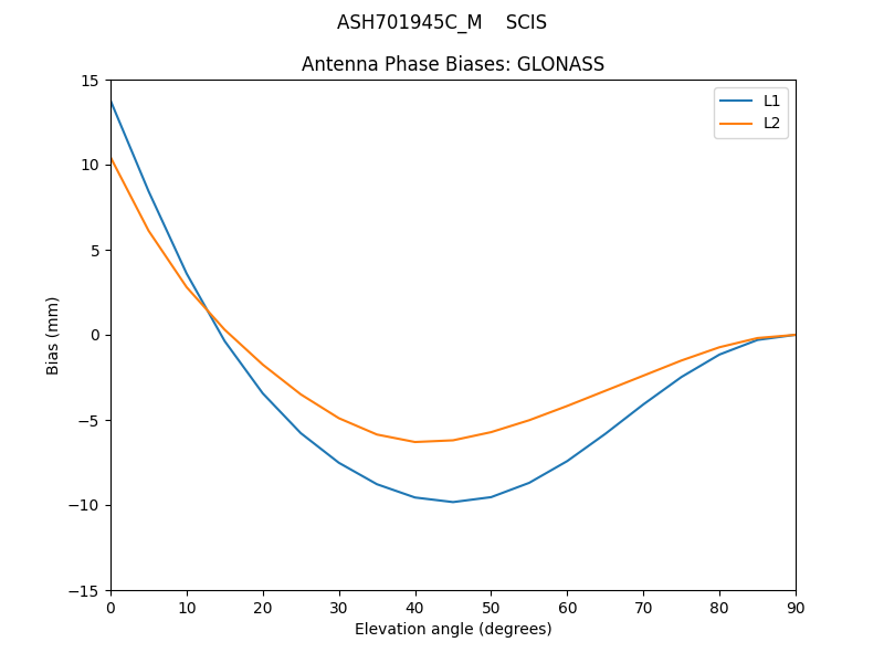 ASH701945C_M____SCIS.GLONASS.MEAN.png