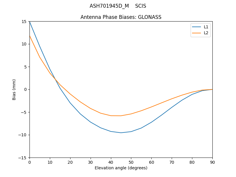 ASH701945D_M____SCIS.GLONASS.MEAN.png