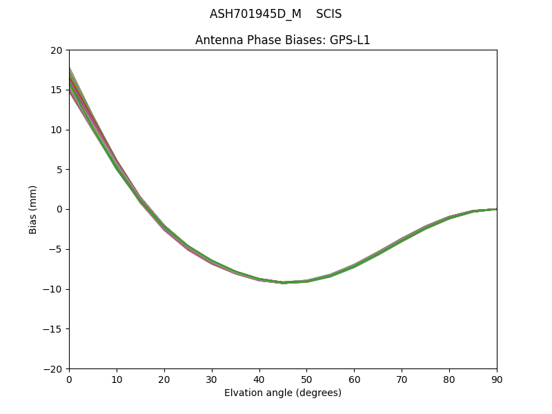 GPS-L1