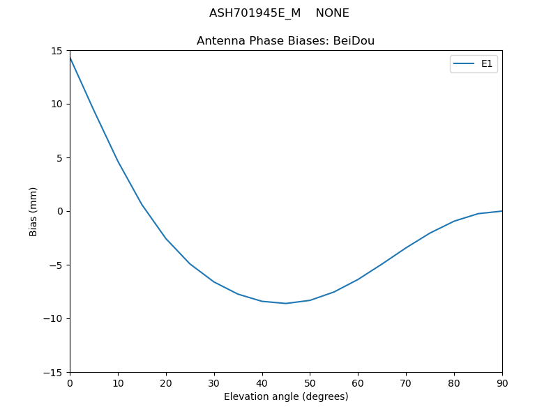 ASH701945E_M____NONE.BeiDou.MEAN.png
