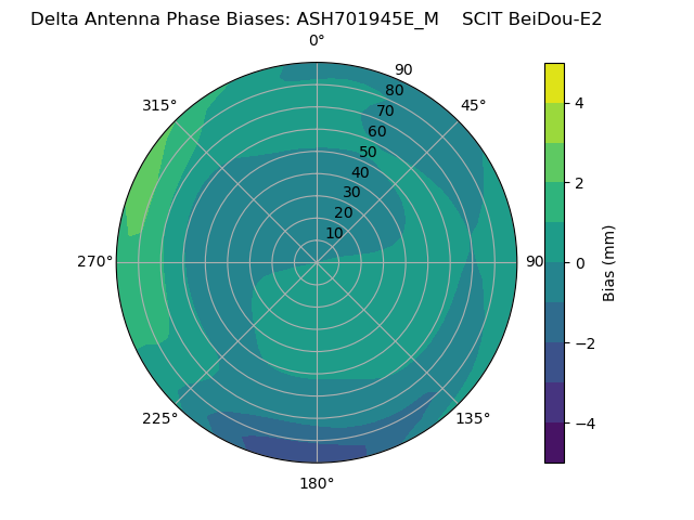 Radial BeiDou-E2