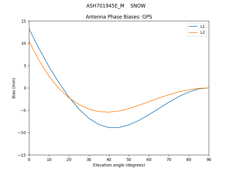 ASH701945E_M____SNOW.GPS.MEAN.png