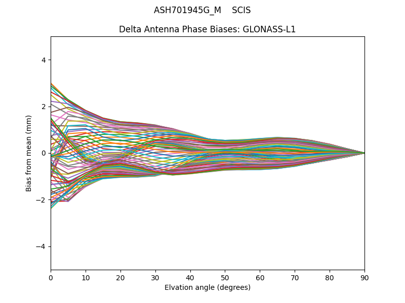 GLONASS-L1