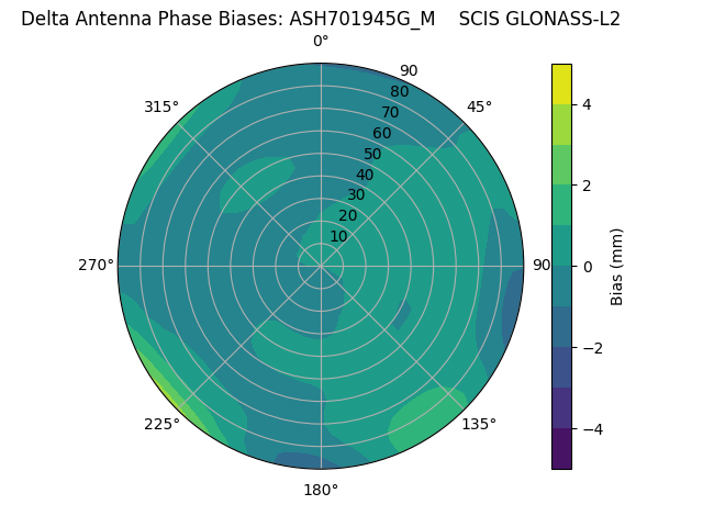 Radial GLONASS-L2