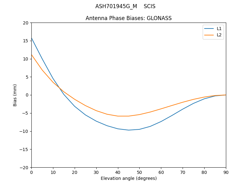 ASH701945G_M____SCIS.GLONASS.MEAN.png