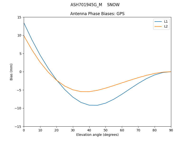 ASH701945G_M____SNOW.GPS.MEAN.png