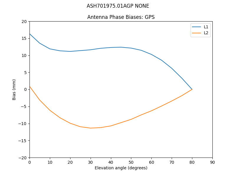 ASH701975.01AGP_NONE.GPS.MEAN.png