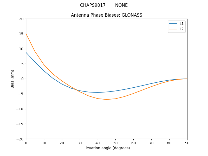 CHAPS9017_______NONE.GLONASS.MEAN.png