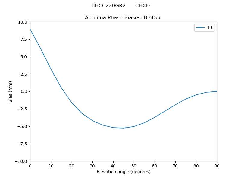 CHCC220GR2______CHCD.BeiDou.MEAN.png