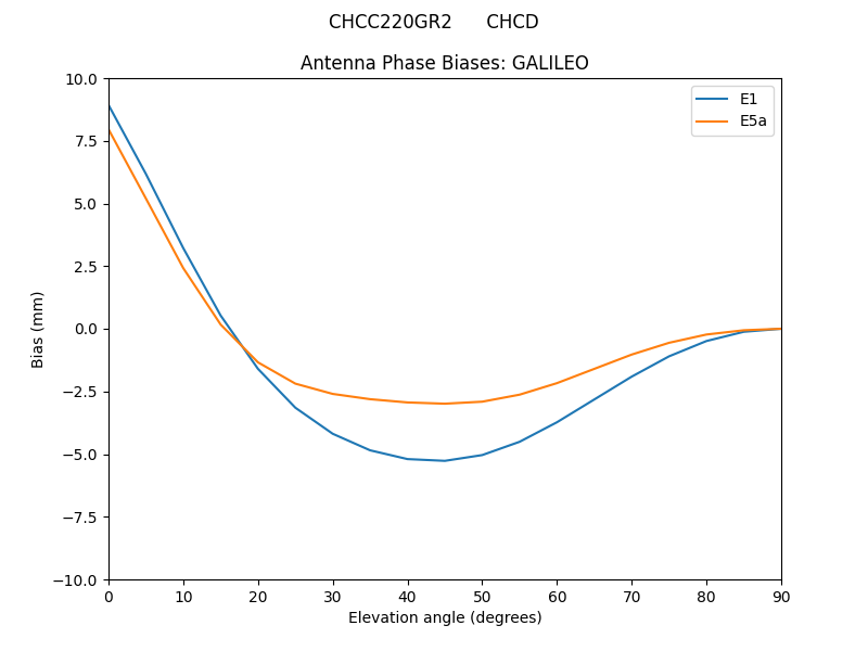 CHCC220GR2______CHCD.GALILEO.MEAN.png