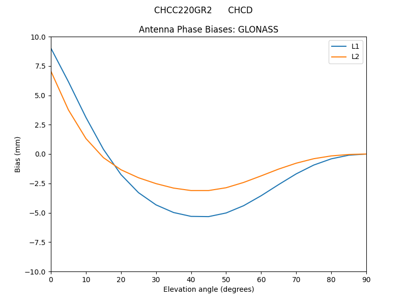 CHCC220GR2______CHCD.GLONASS.MEAN.png