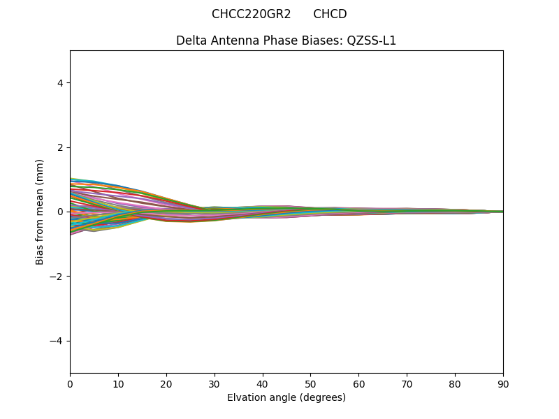 QZSS-L1