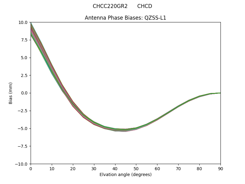 QZSS-L1