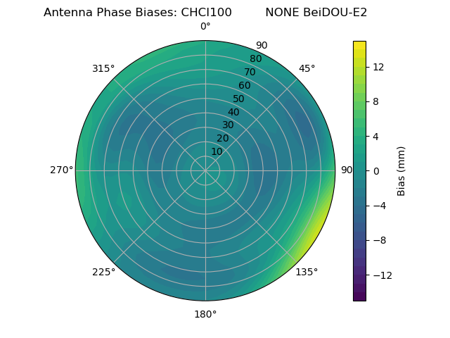 Radial BeiDOU-E2