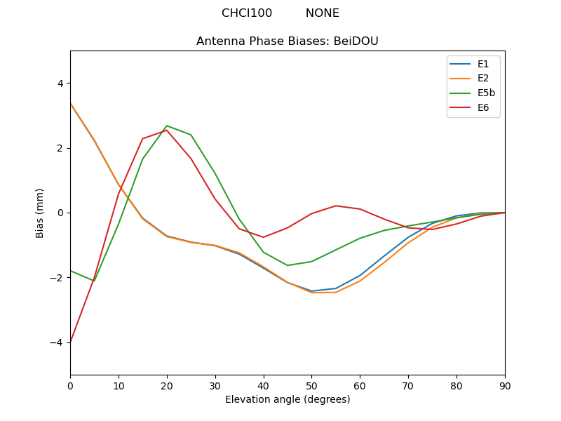 CHCI100_________NONE.BeiDOU.MEAN.png