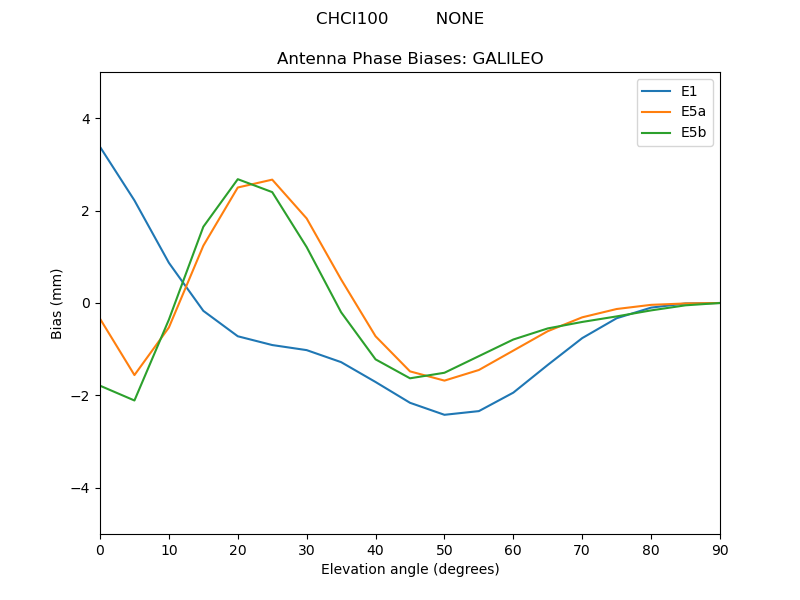 CHCI100_________NONE.GALILEO.MEAN.png