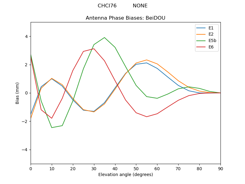 CHCI76__________NONE.BeiDOU.MEAN.png