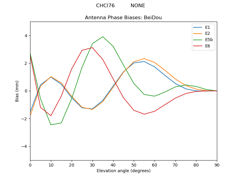 CHCI76__________NONE.BeiDou.MEAN.png