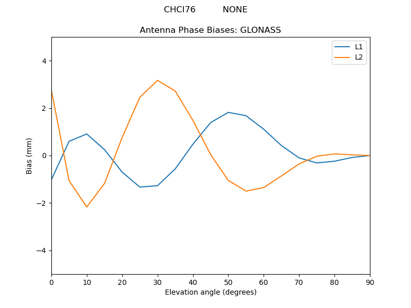 CHCI76__________NONE.GLONASS.MEAN.png