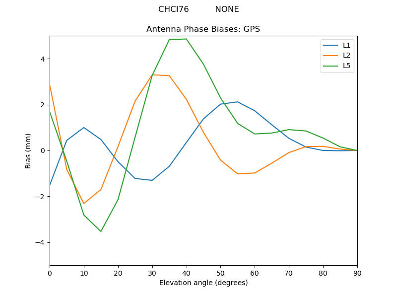 CHCI76__________NONE.GPS.MEAN.png