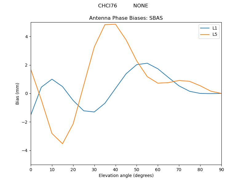 CHCI76__________NONE.SBAS.MEAN.png