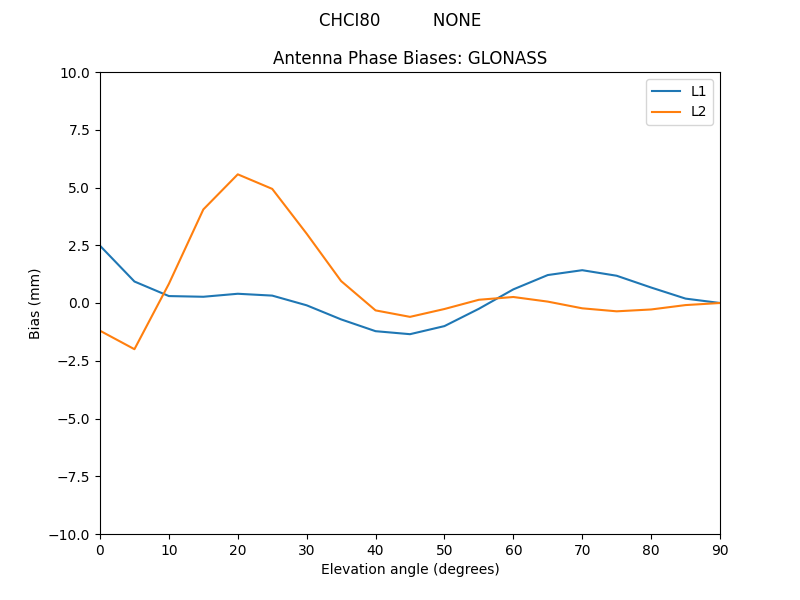 CHCI80__________NONE.GLONASS.MEAN.png