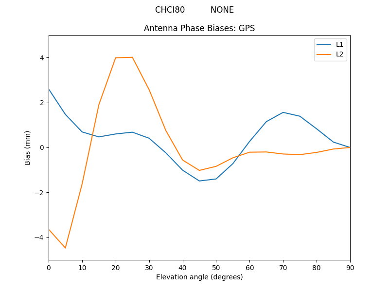 CHCI80__________NONE.GPS.MEAN.png