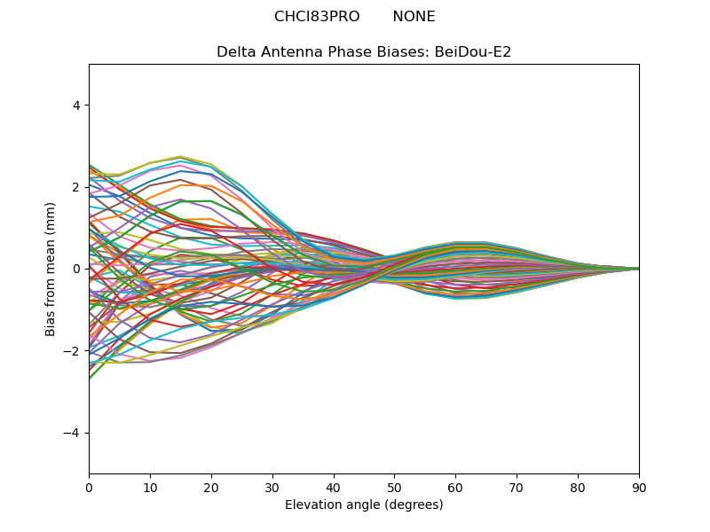BeiDou-E2