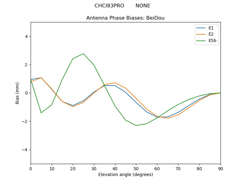 CHCI83PRO_______NONE.BeiDou.MEAN.png