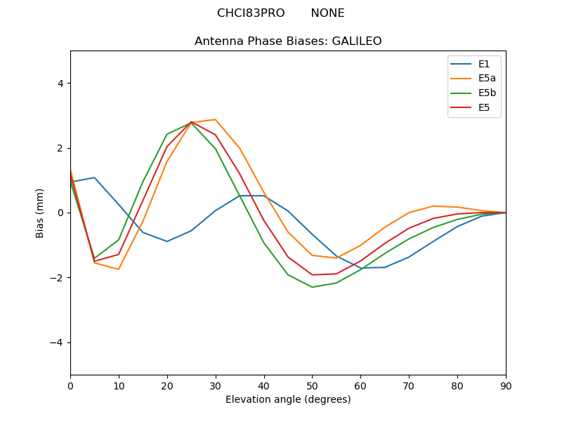 CHCI83PRO_______NONE.GALILEO.MEAN.png